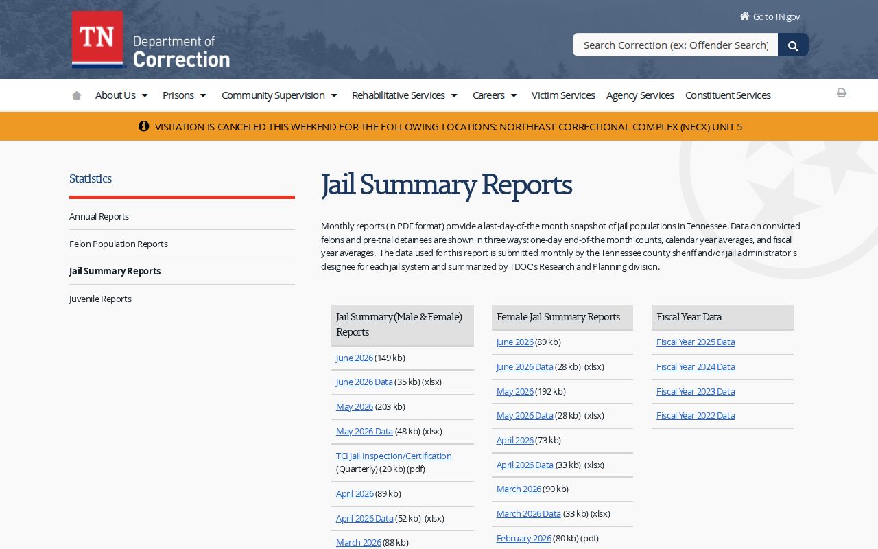 Chester County arrest history Tennessee jail population reports